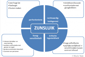 Zijnsluik